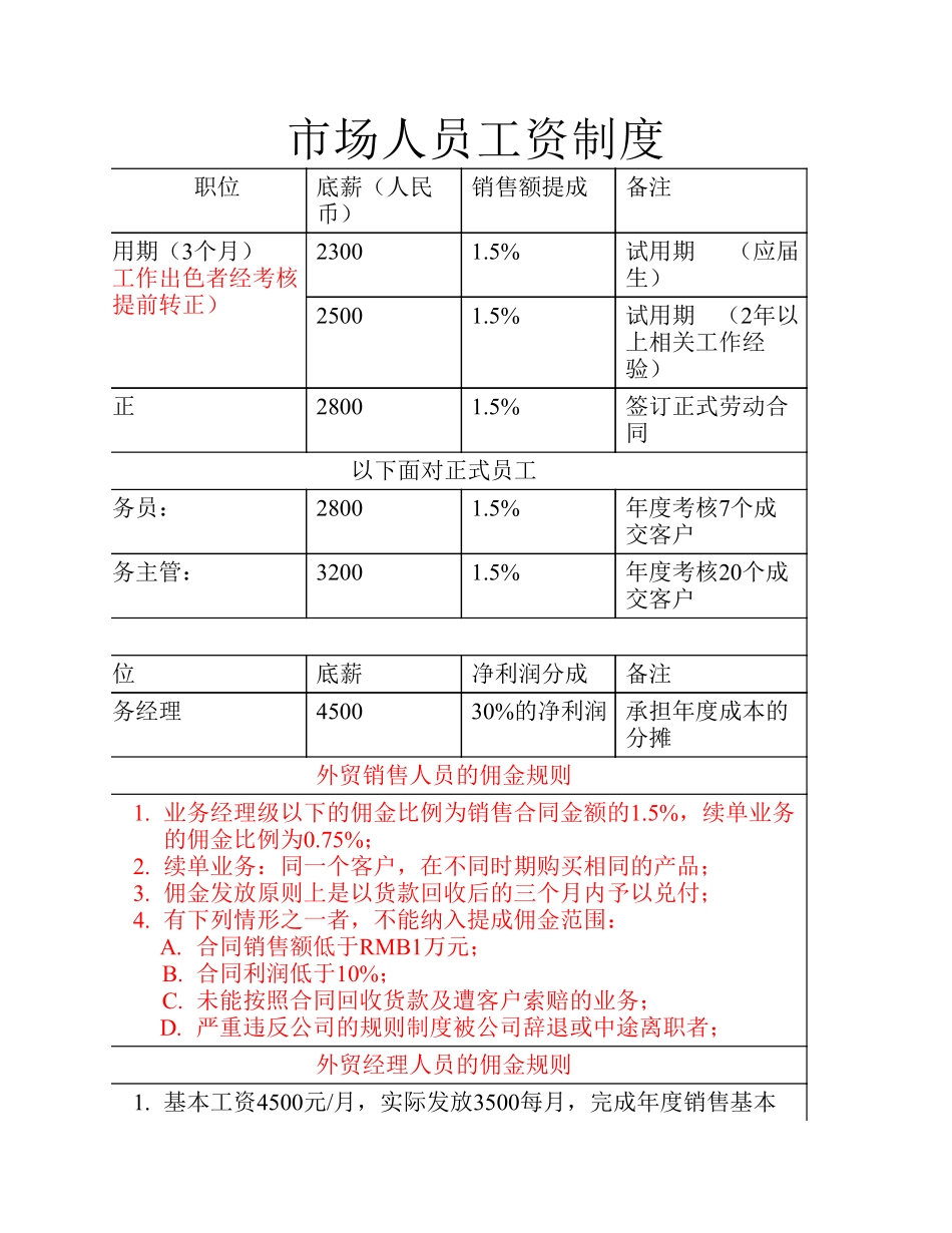 外贸业务薪酬制度 (2).pdf_第1页