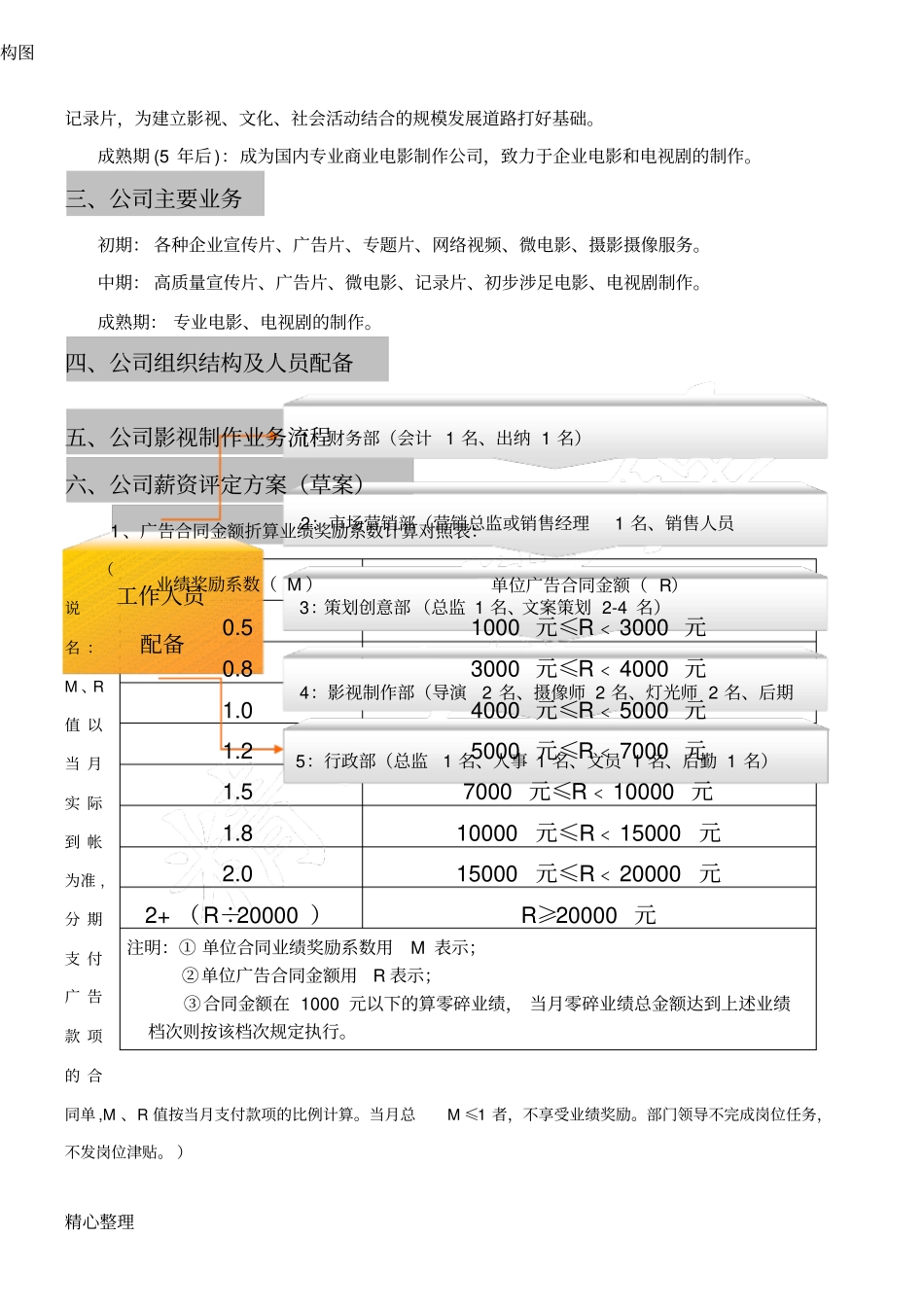 影视文化传播公司组织结构及薪酬方法.pdf_第2页