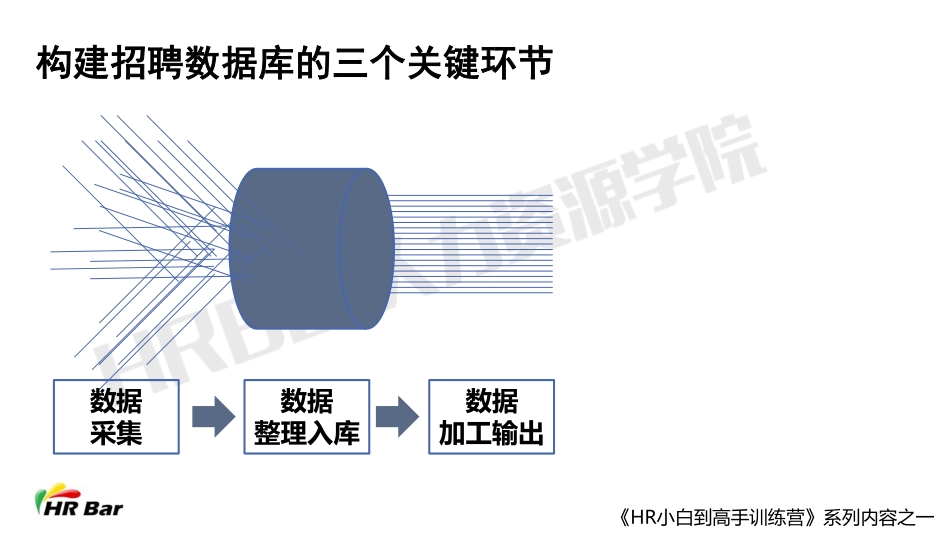 利用数据驱动招聘效能提升 (2).pdf_第3页