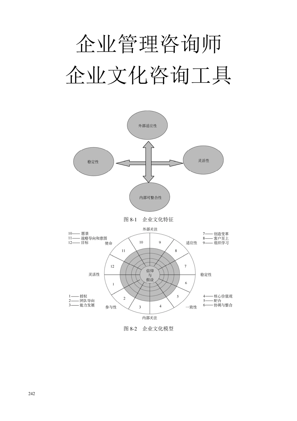 企业管理咨询师企业文化咨询工具 (2).pdf_第1页