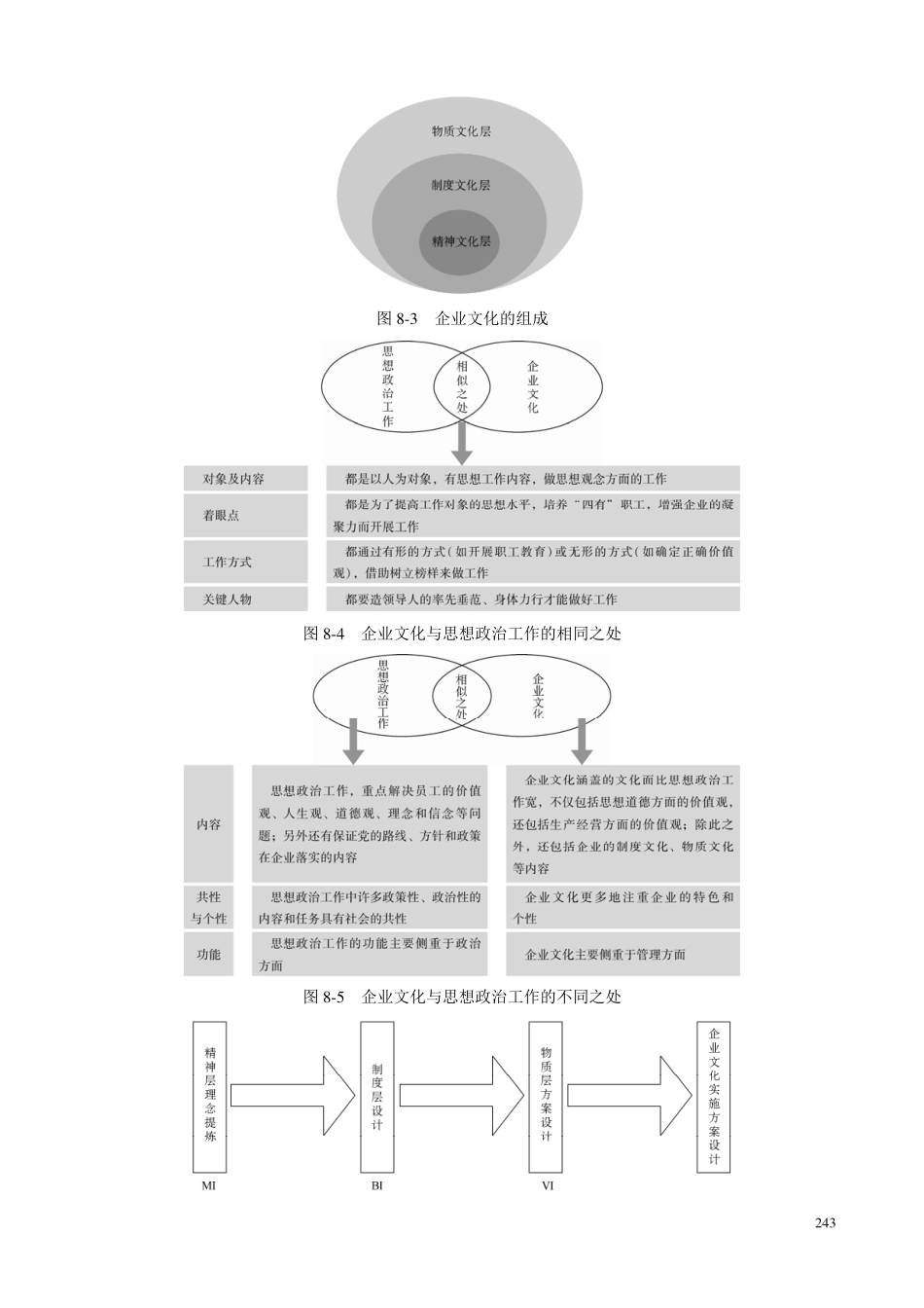 企业管理咨询师企业文化咨询工具 (2).pdf_第2页