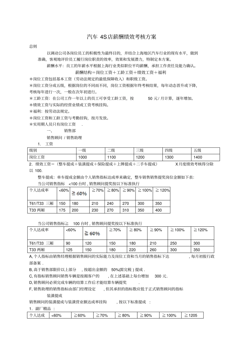 汽车4S店薪酬绩效考核方案.pdf_第1页