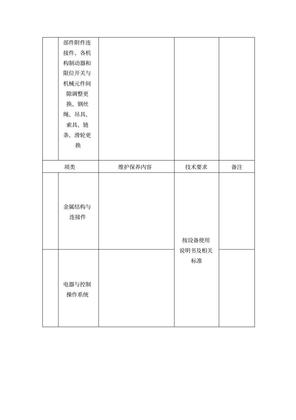 起重机械维护保养记录表.pdf_第2页