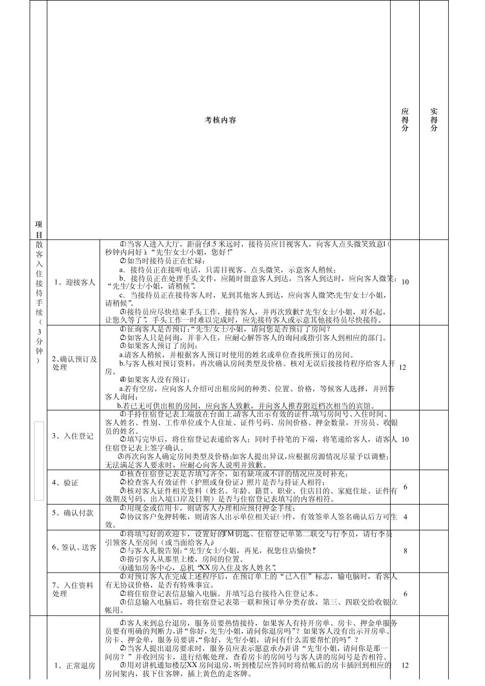 前台接待考核表格.pdf_第1页