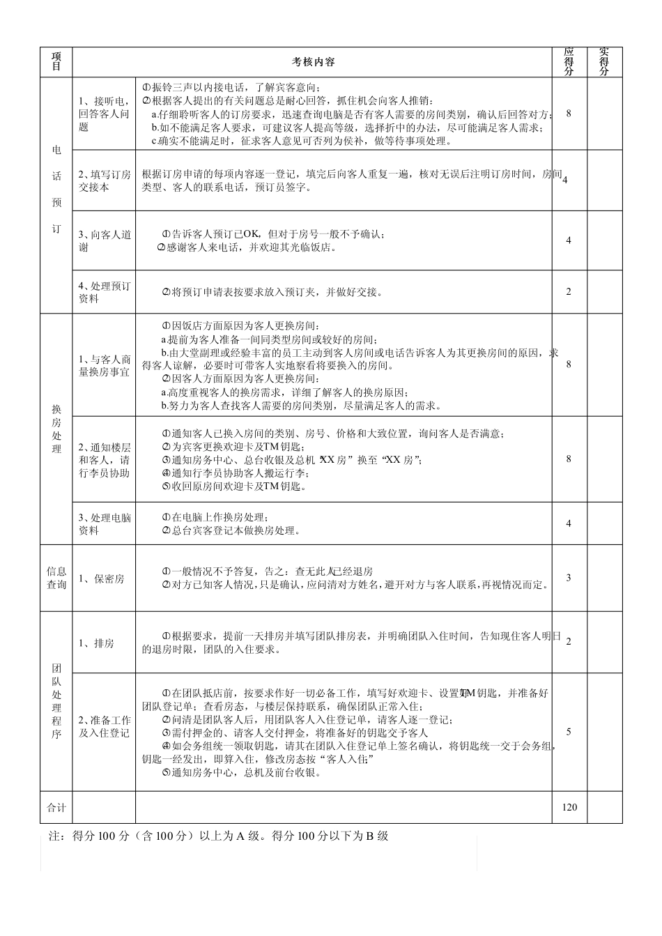 前台接待考核表格.pdf_第3页