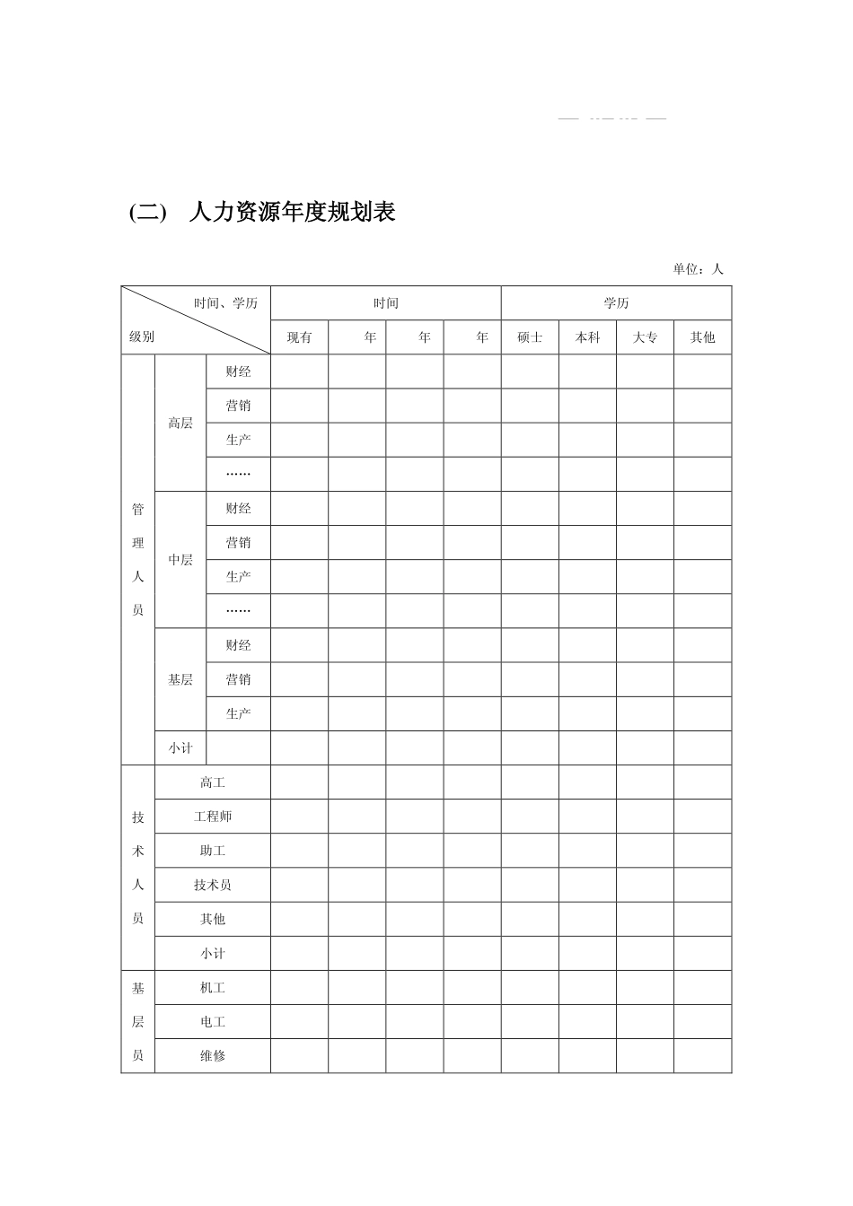 人力资源战略规划、预算编制、年度计划制订 (2).pdf_第3页