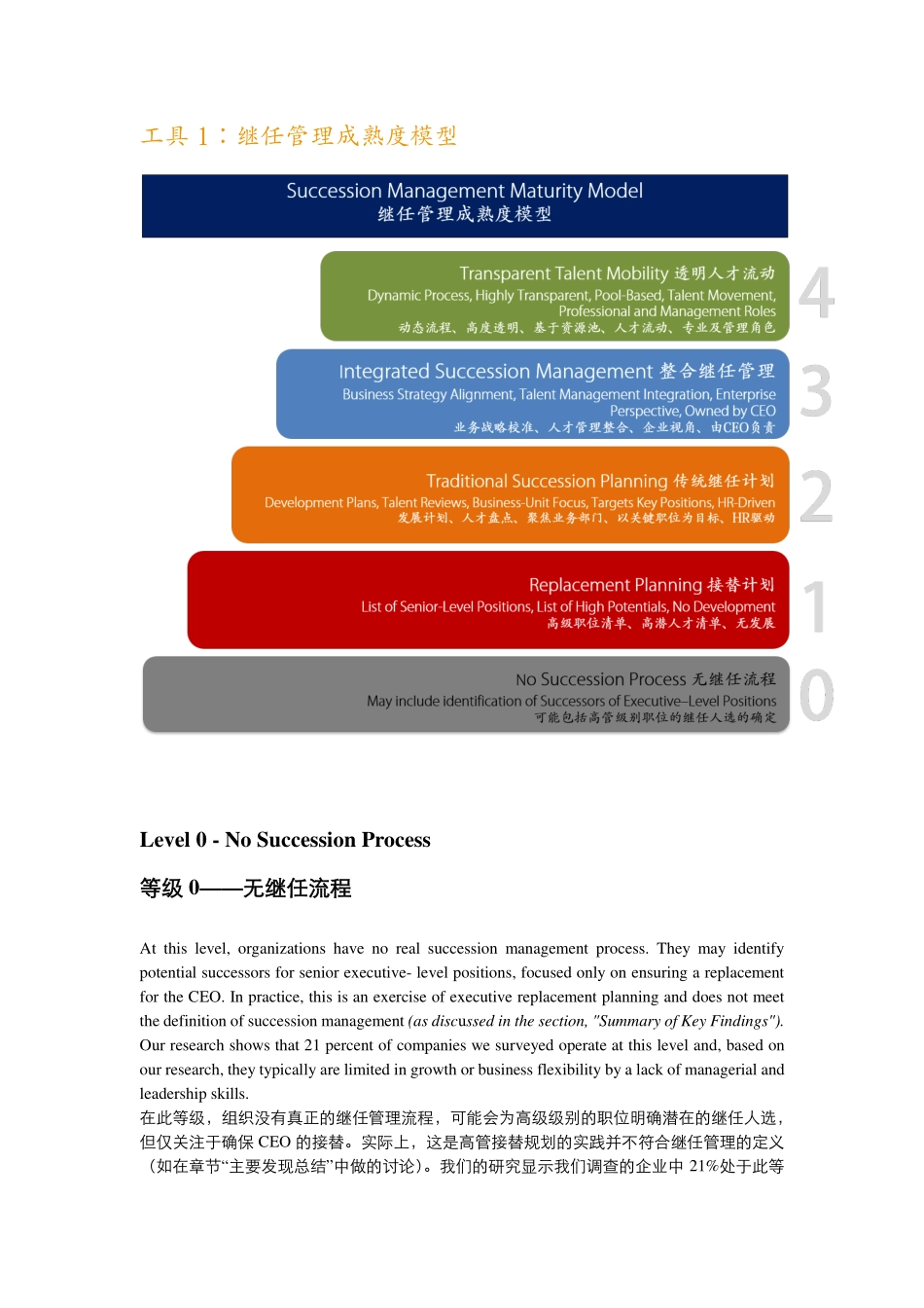 素材3-继任管理成熟度模型.pdf_第1页