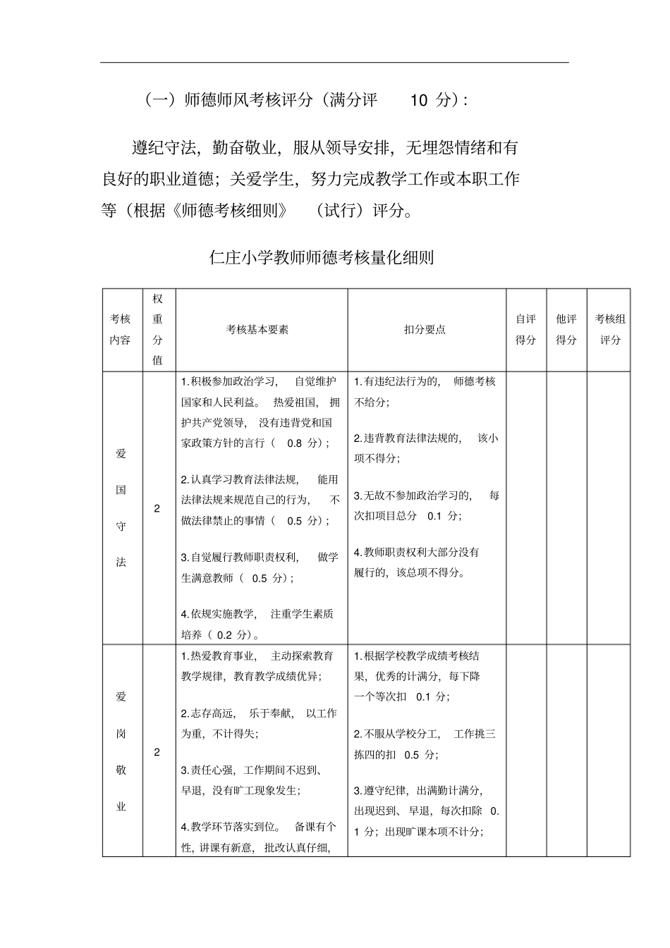 小学教师绩效考核方案 (2).pdf_第2页