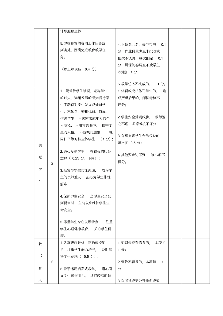 小学教师绩效考核方案 (2).pdf_第3页