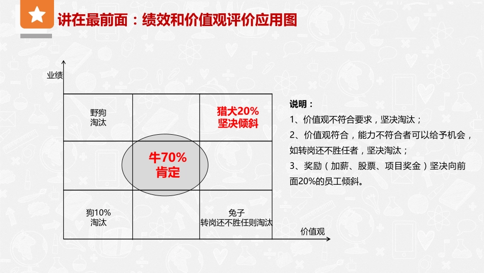年底启动绩效考核、关键走好这几步.pdf_第3页