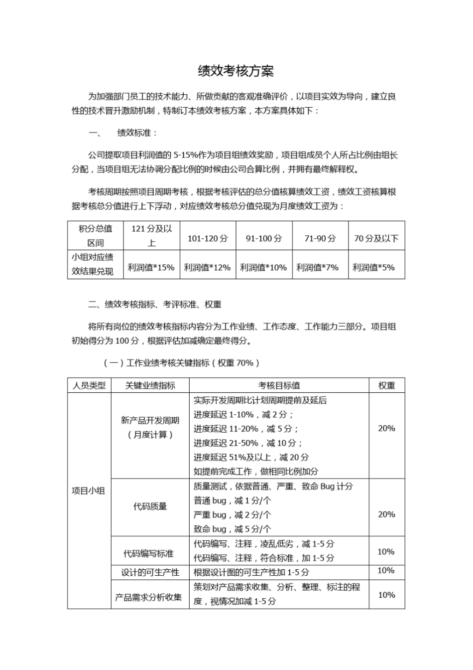 软件研发部绩效考核方案.pdf_第1页
