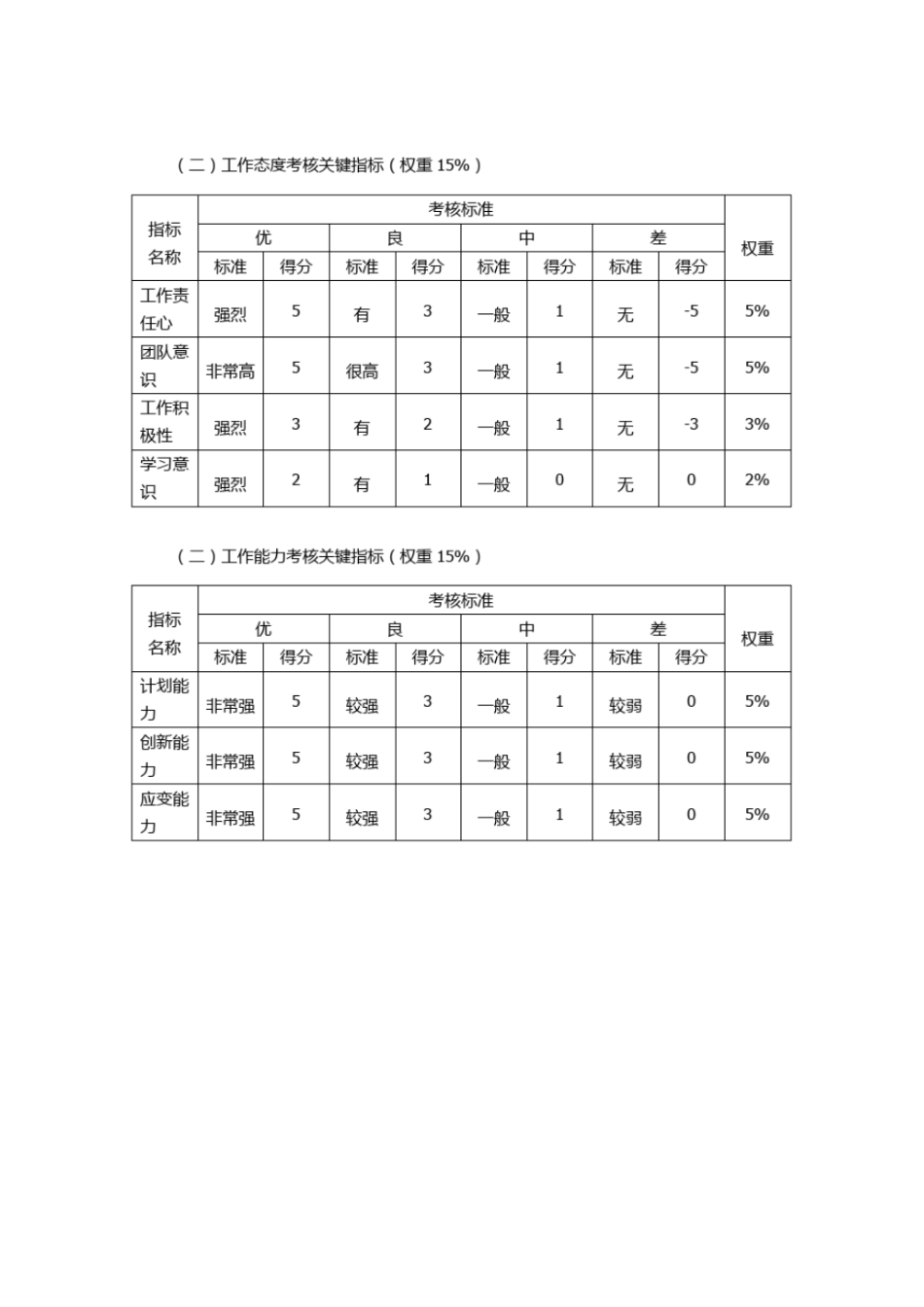软件研发部绩效考核方案.pdf_第2页