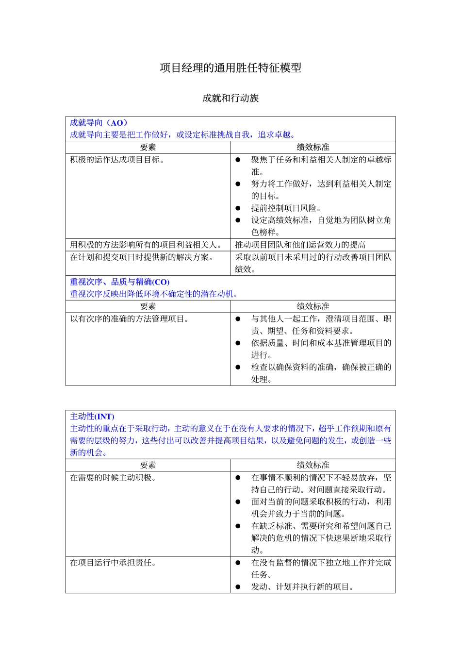项目经理的通用胜任特征模型.pdf_第1页