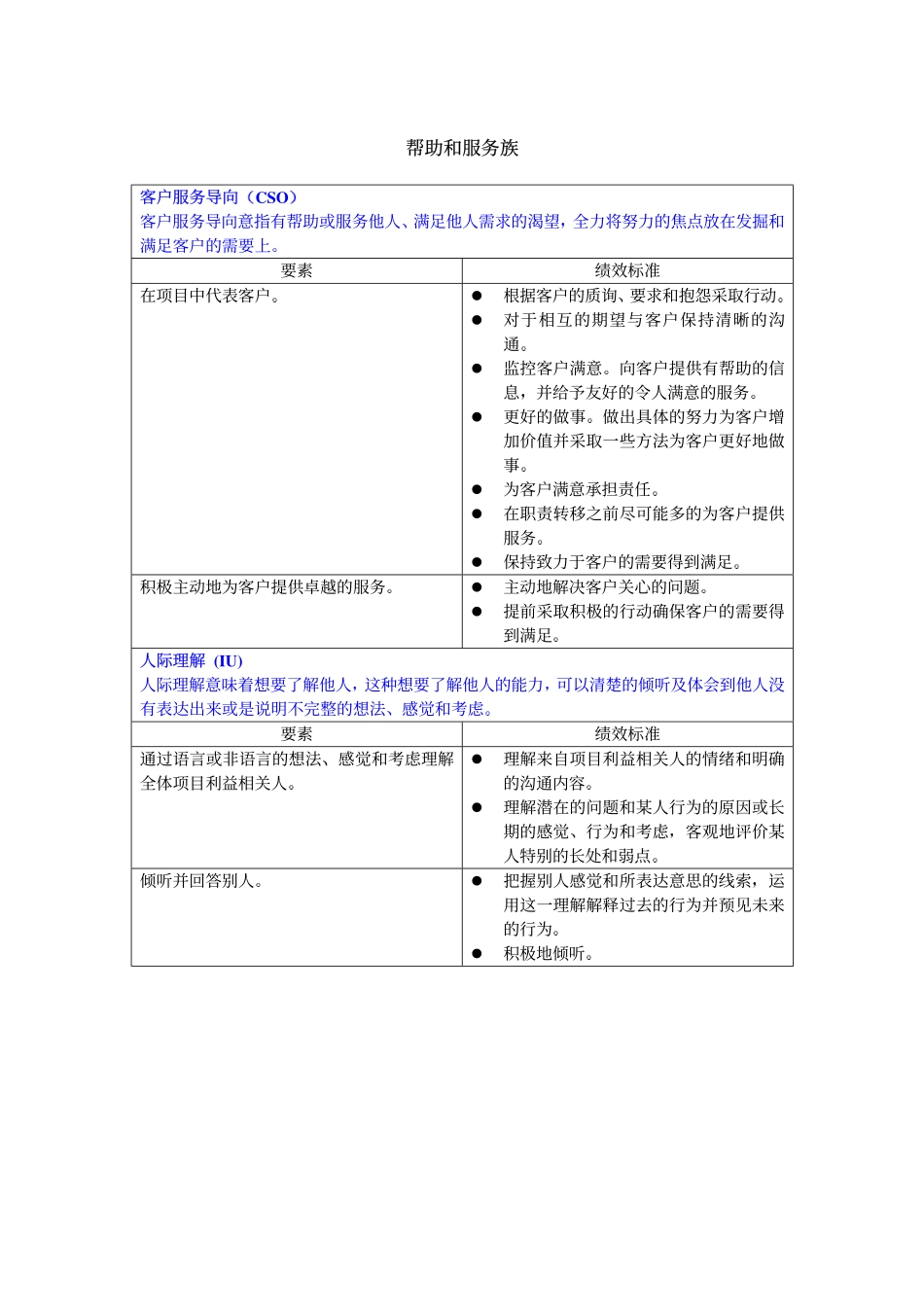 项目经理的通用胜任特征模型.pdf_第3页