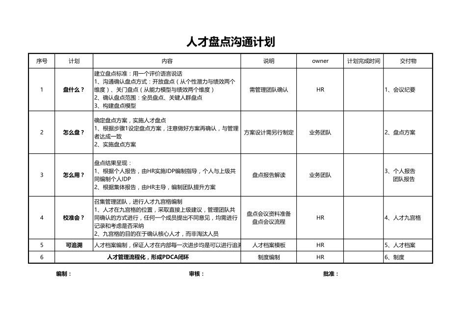 学习1：建议人才盘点工作流程.pdf_第1页