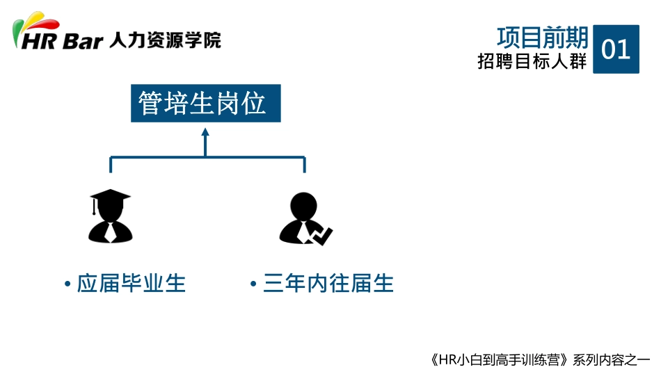 赢在起跑线之管培生项目.pdf_第3页