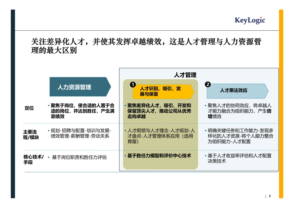 知识：人才盘点与测评.pdf_第3页