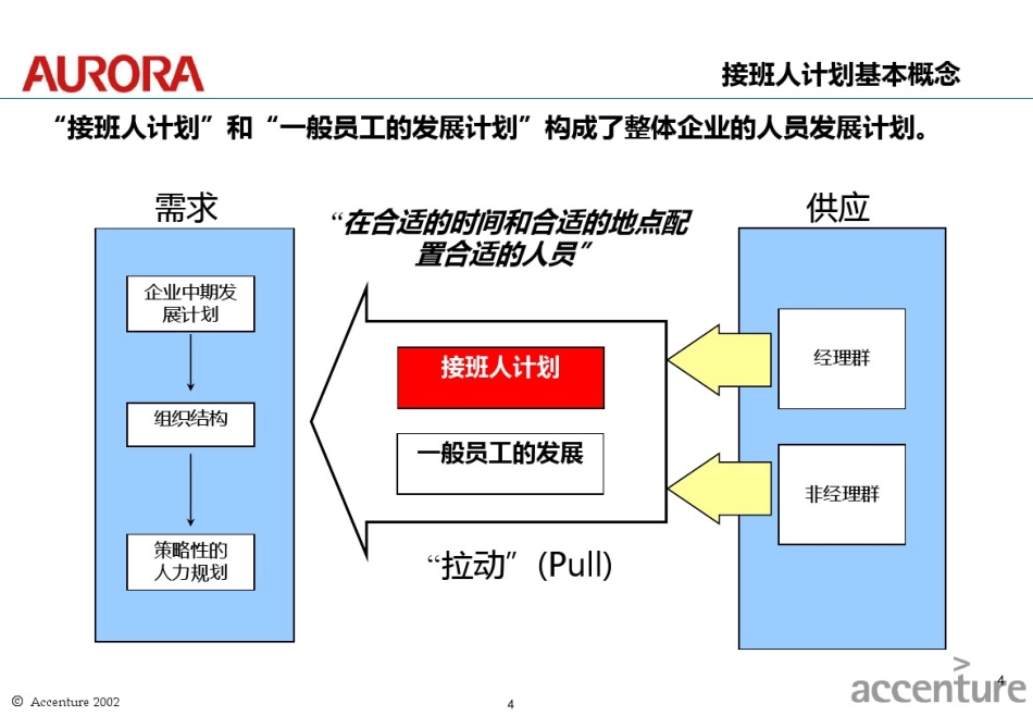 震旦家具-接班人计划设计报告【更多优质课程+微信5229018】.pdf_第3页