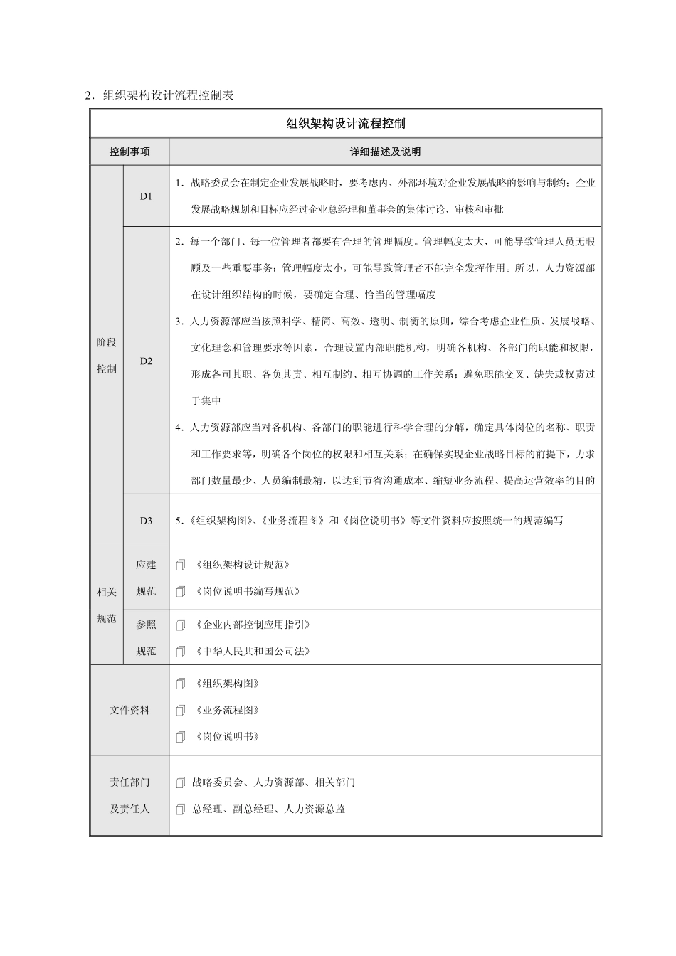 组织架构设计流程与调整流程.pdf_第2页