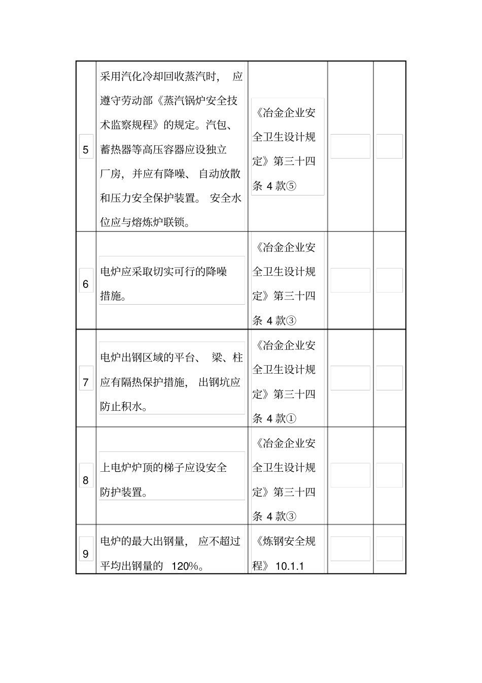 电炉冶炼设施安全检查表.pdf_第3页