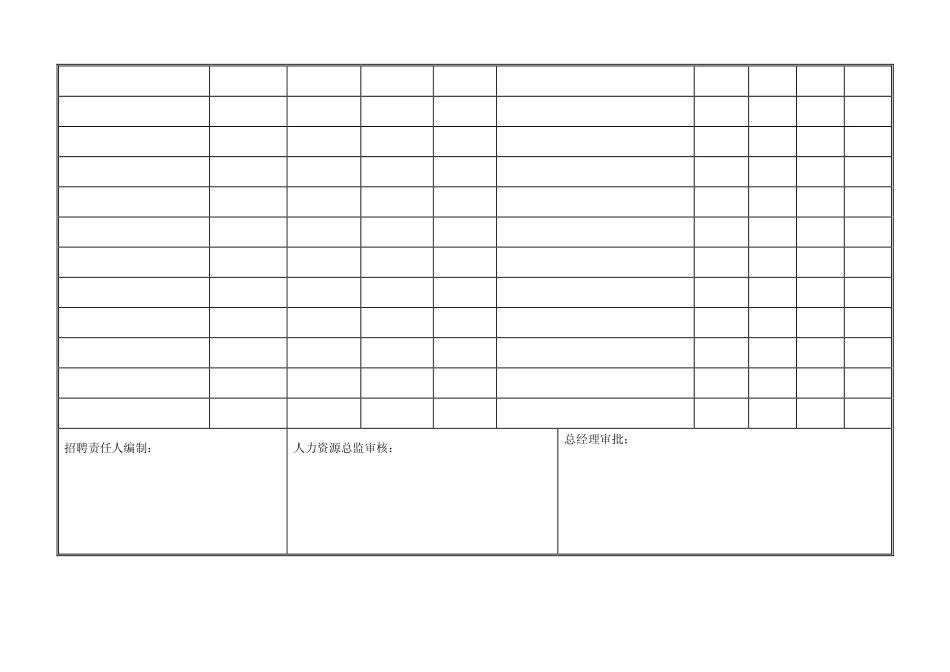 年度招聘计划及费用预算表.pdf_第2页