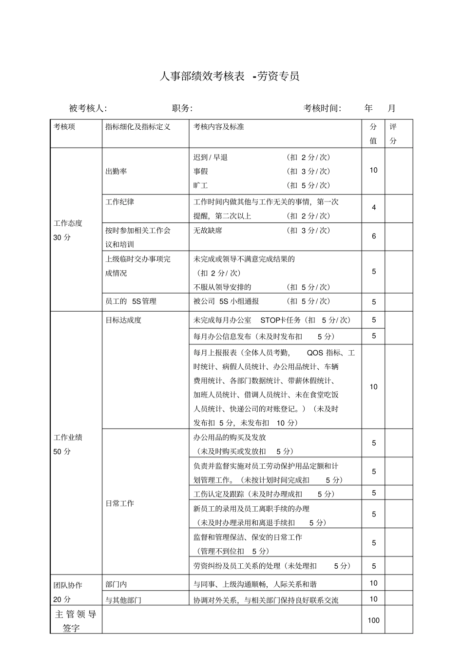 人事部绩效考核标准新 (2).pdf_第3页