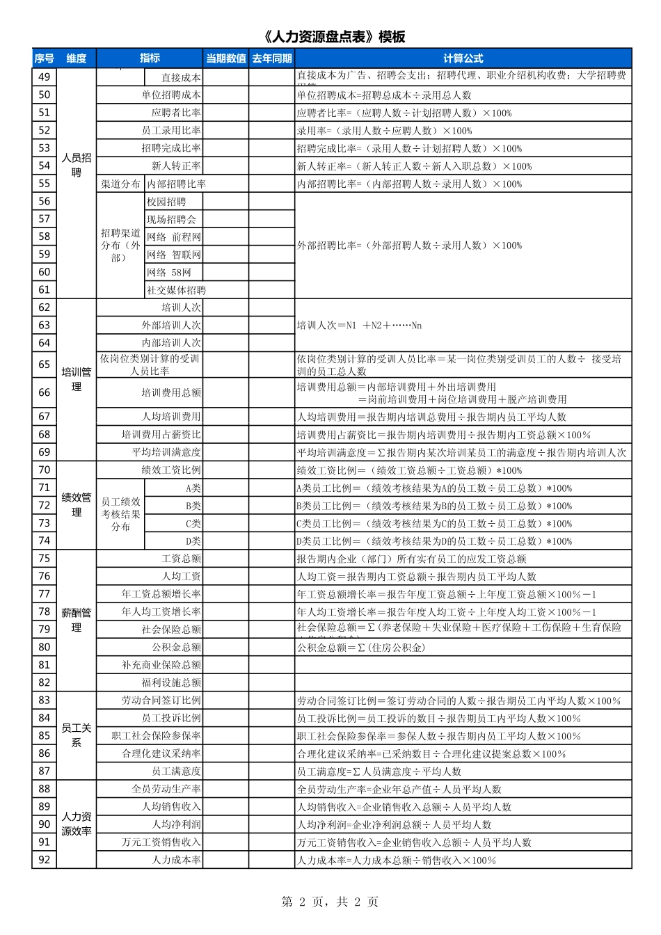 工具：人力资源盘点指标模板.pdf_第2页