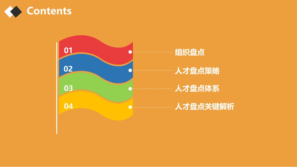 技巧：HRBP必须掌握的人才盘点技巧实践.pdf_第2页