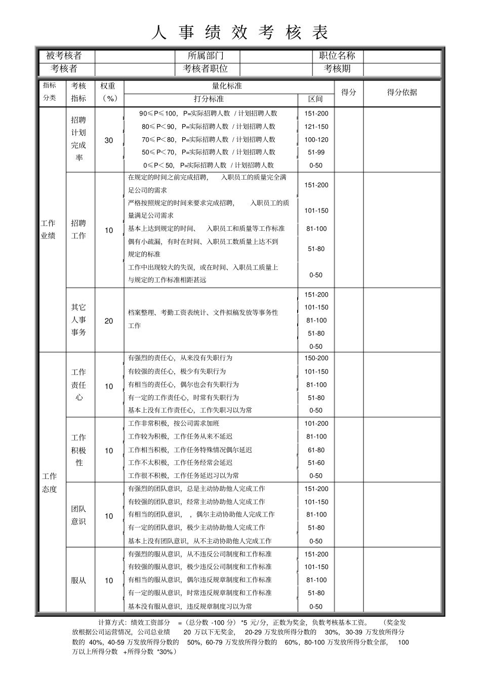 人事绩效考核表 (2).pdf_第1页