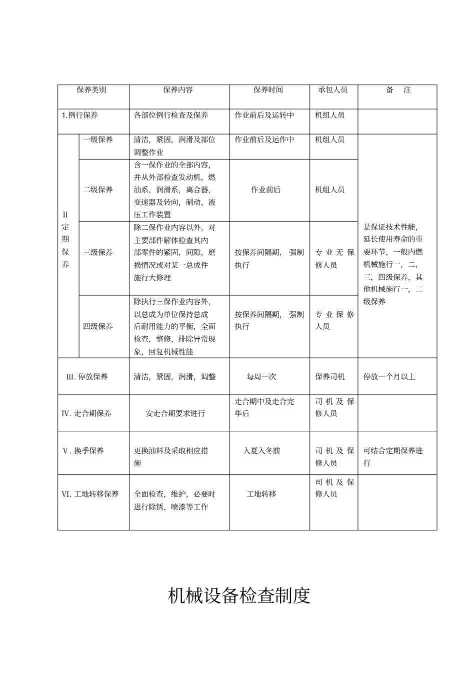 施工现场机械设备管理制度.pdf_第3页