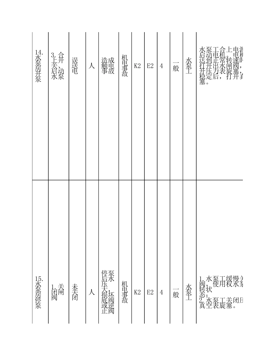 水泵房风险管理表.pdf_第3页