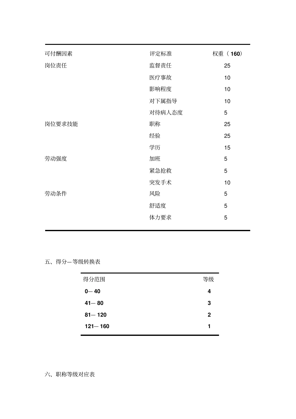 医院的薪酬设计(1).pdf_第3页