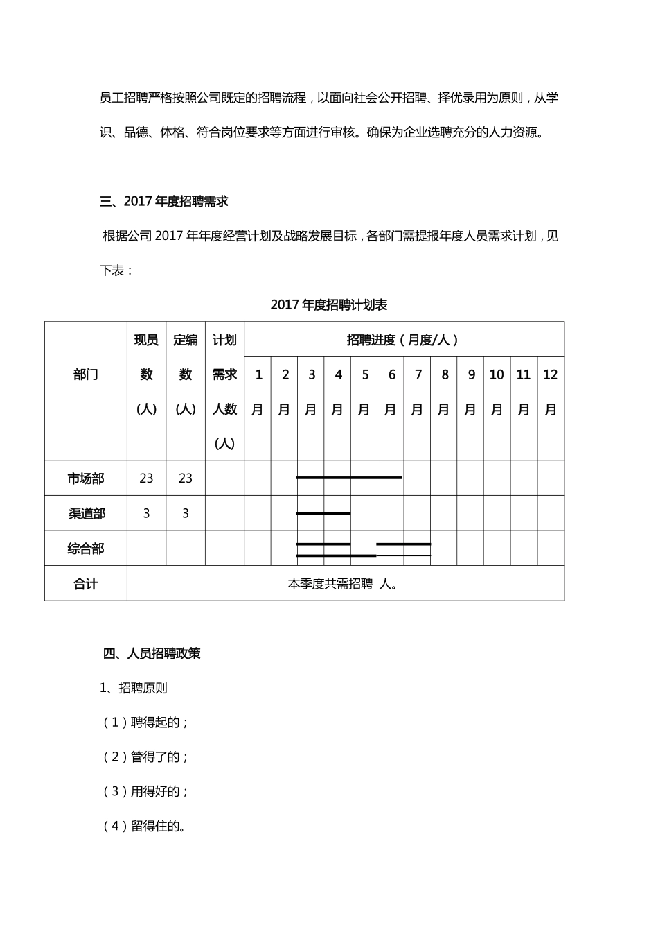 年度公司年度招聘计划书.pdf_第2页