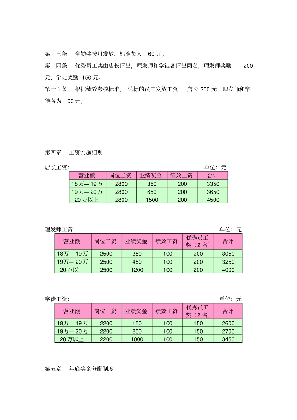 至尊美发店薪酬制度.pdf_第2页