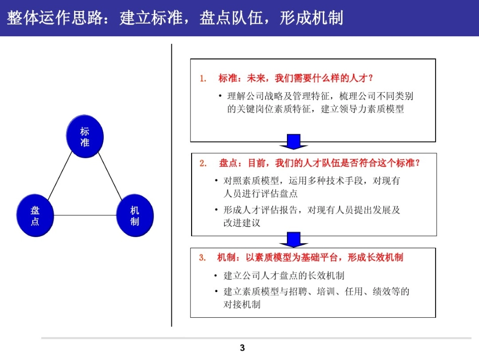 方案：人才素质盘点方案.pdf_第3页