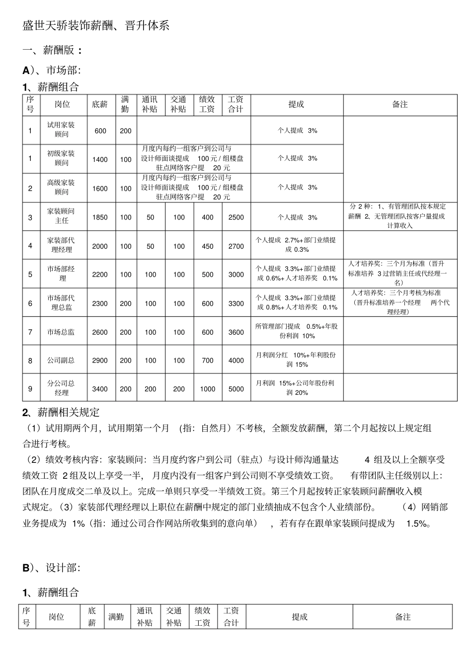 装饰公司薪酬体系包含晋升、提成制度57135.pdf_第1页