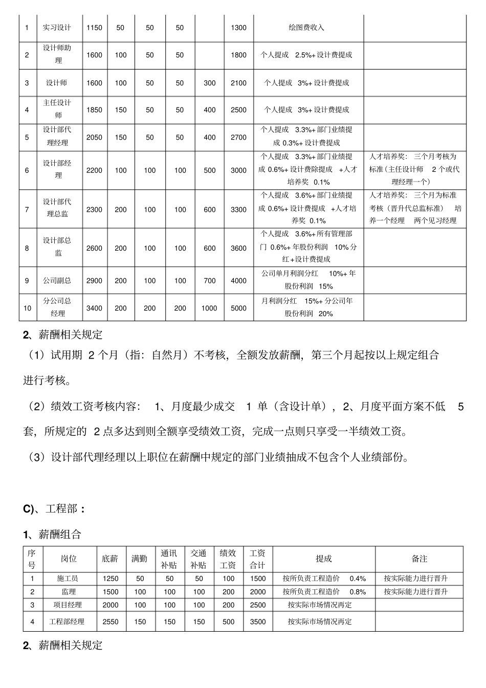 装饰公司薪酬体系包含晋升、提成制度57135.pdf_第2页