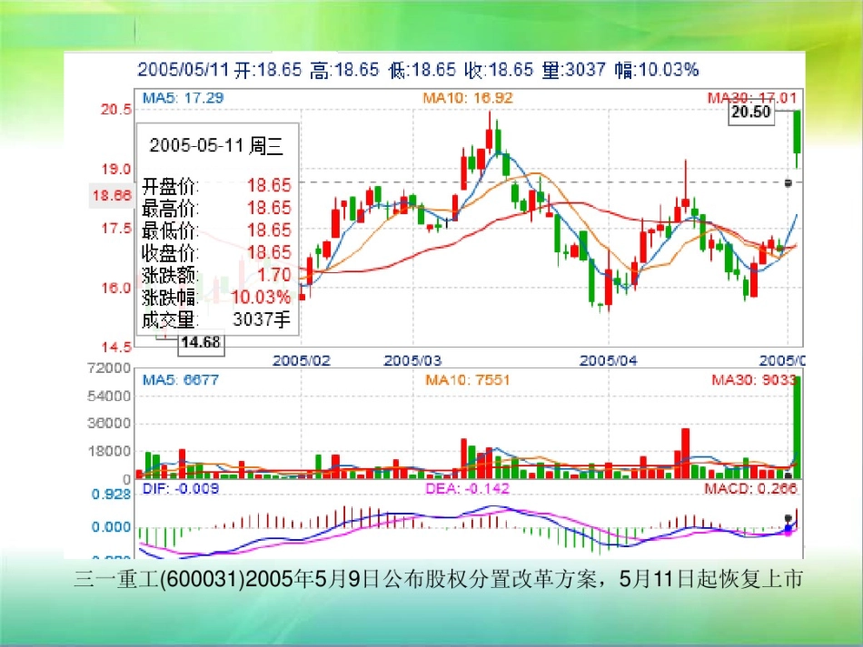 股权分置改革.pdf_第3页