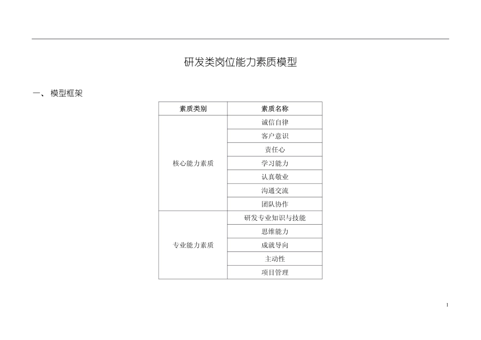 研发类能力素质模型.pdf_第1页