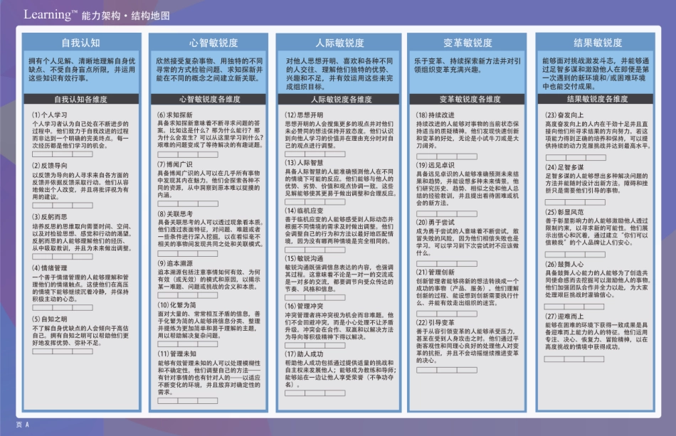 素材8-学习敏锐度地图.pdf_第1页