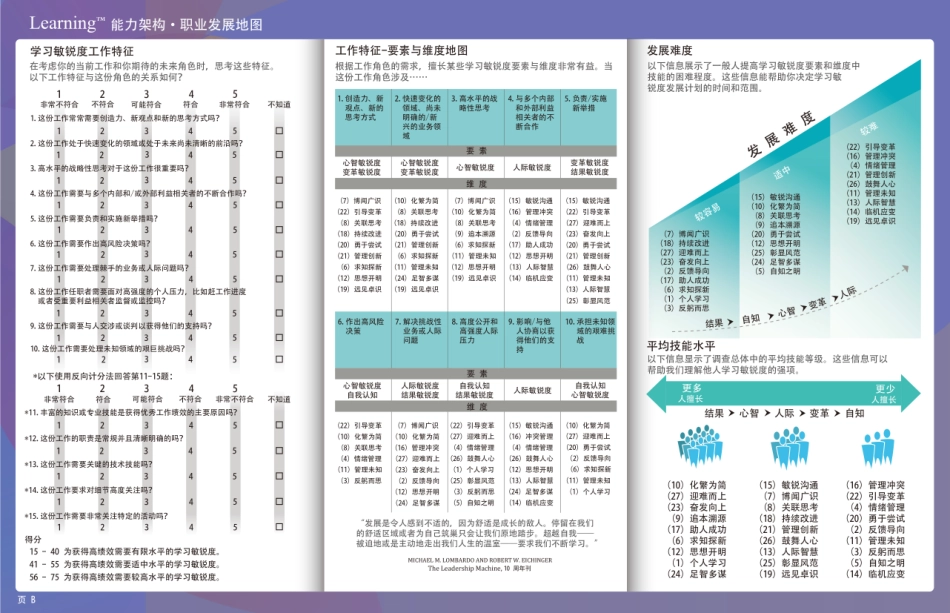 素材8-学习敏锐度地图.pdf_第2页