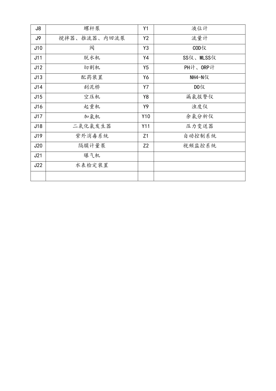 03-设备运行操作及其安全技术规程.doc_第3页