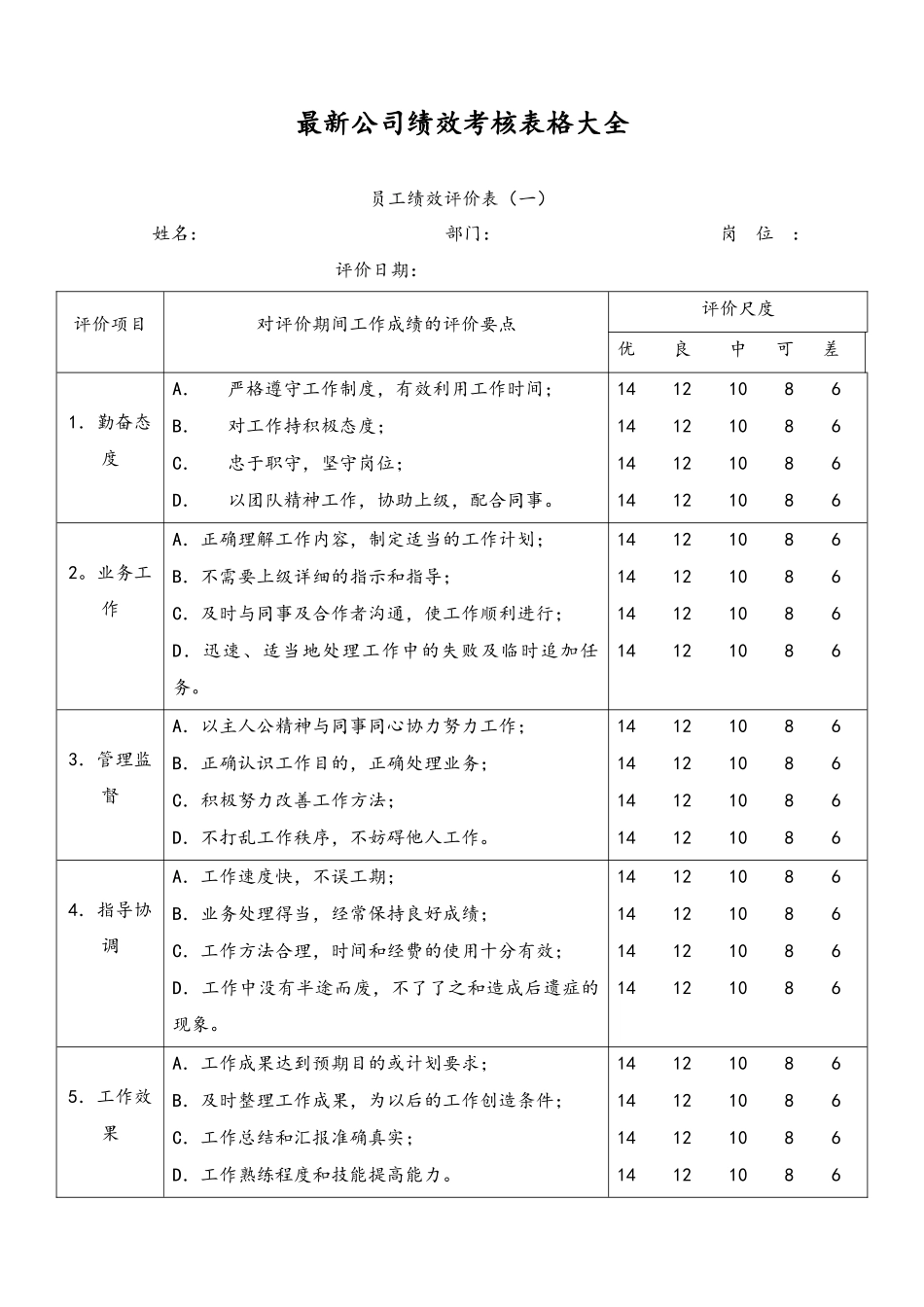 00-最新公司绩效考核表格大全(适合大小公司).docx_第1页