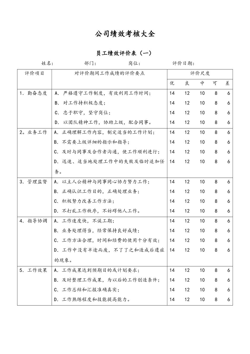 17 公司绩效考核大全.docx_第1页