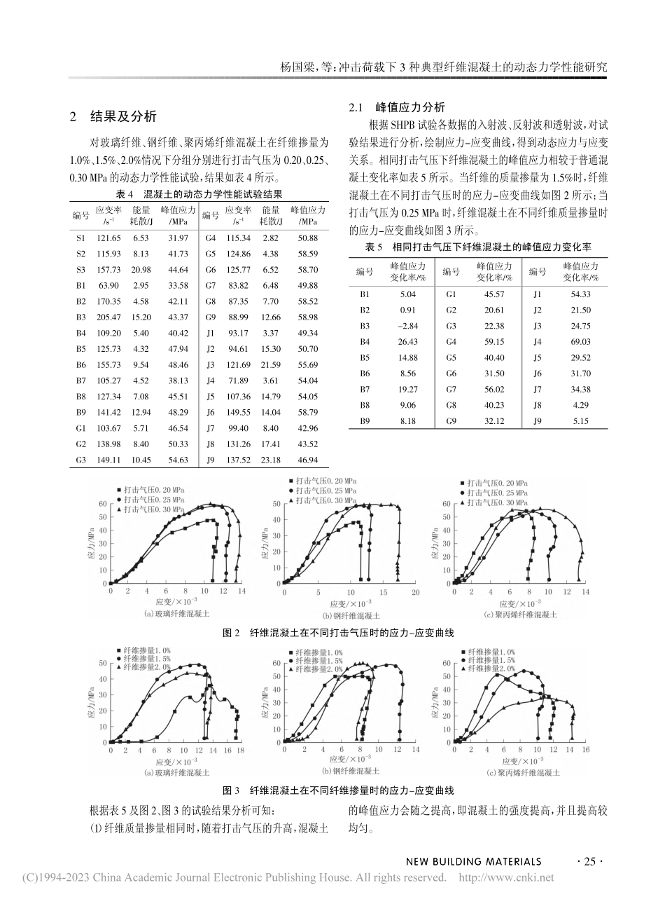 冲击荷载下3种典型纤维混凝土的动态力学性能研究_杨国梁.pdf_第3页