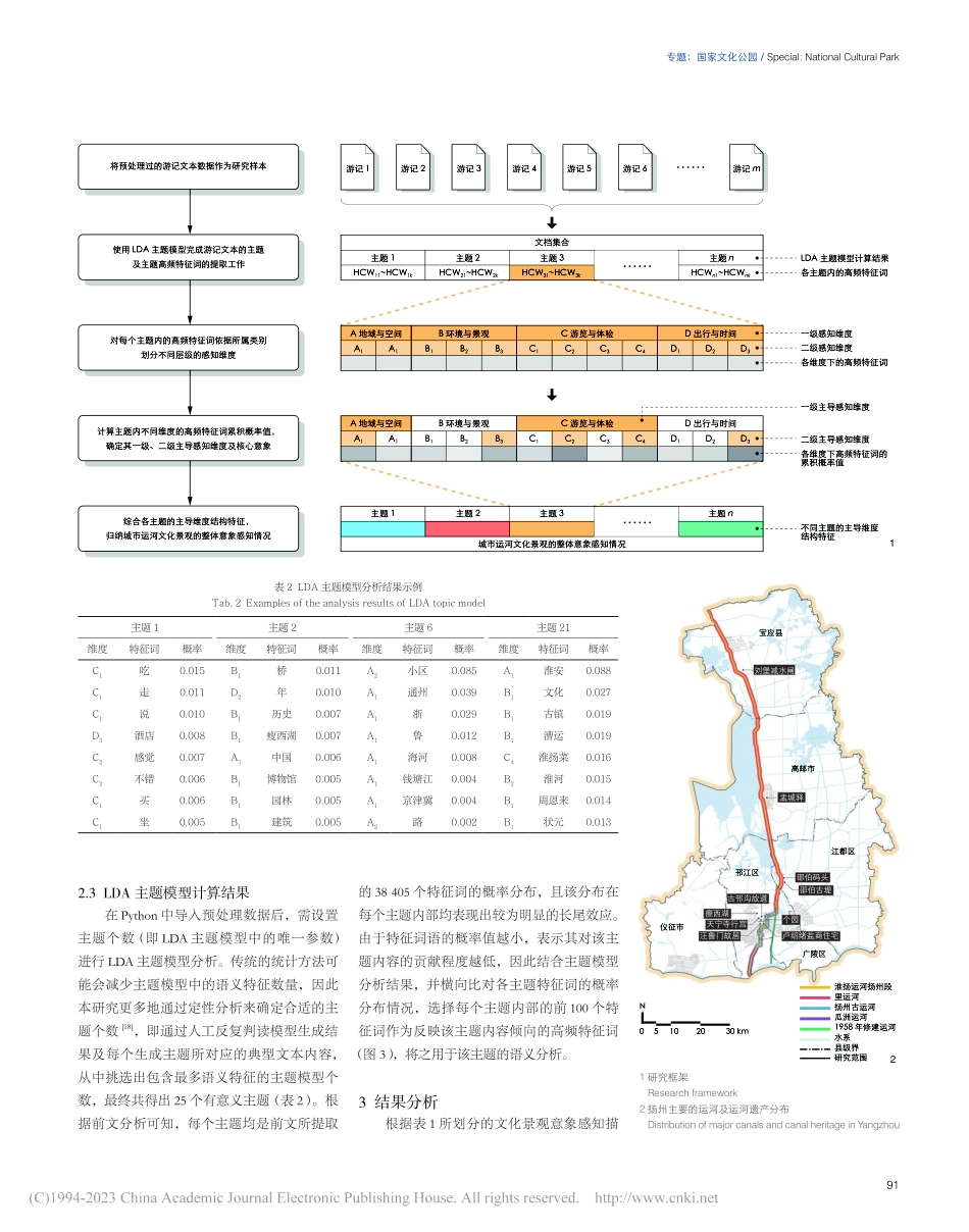 城市运河文化景观的公众意象感知——以扬州为例_霍艳虹.pdf_第3页