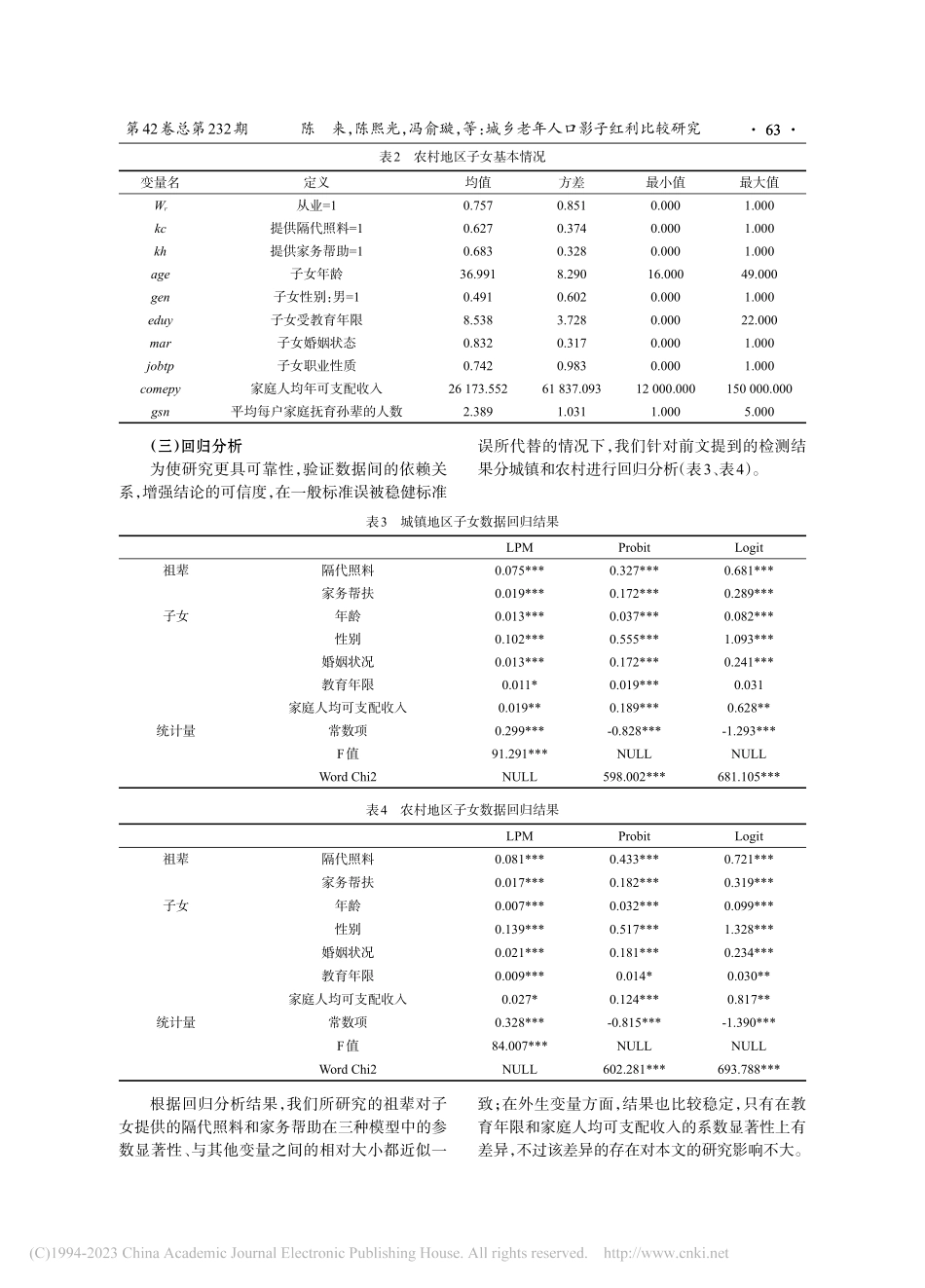 城乡老年人口影子红利比较研究_陈来.pdf_第3页