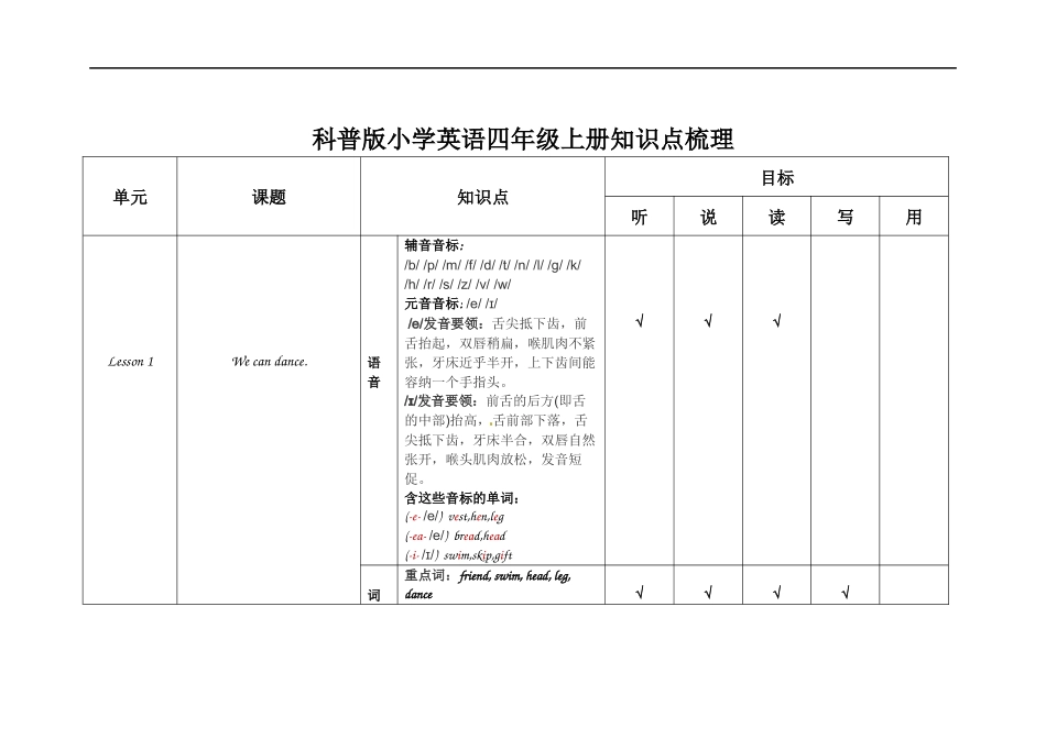 【教材知识点梳理】小学英语各册知识梳理-四年级上册 科普版.docx_第1页