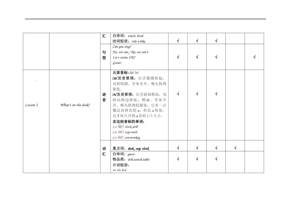 【教材知识点梳理】小学英语各册知识梳理-四年级上册 科普版.docx_第2页
