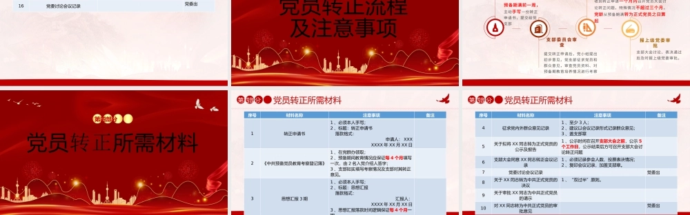 PPT发展党员规范流程分享.pptx